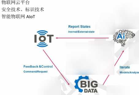 物联网关键技术