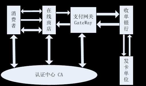 网络安全支付工具有哪些_计算机网络安全中心的物理安全包括「建议收藏」