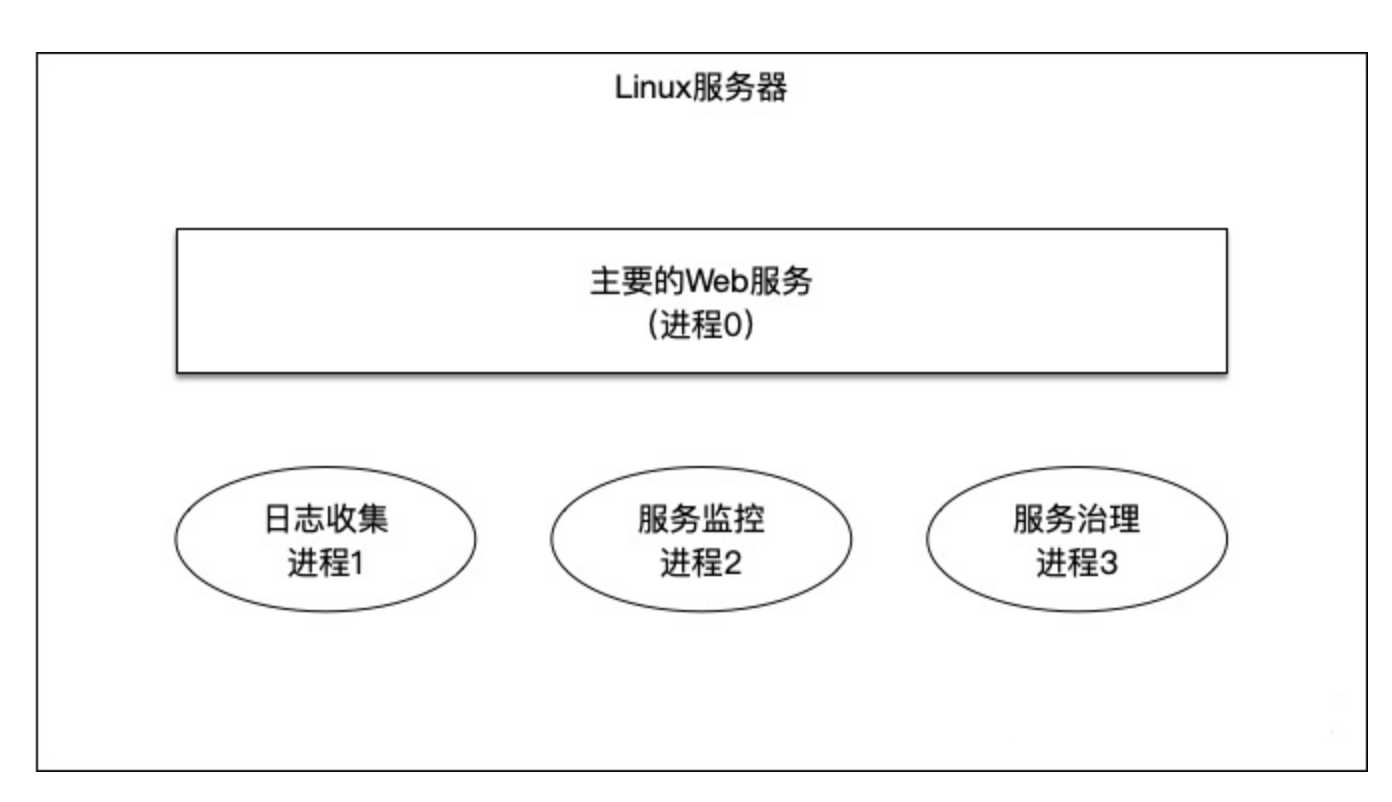 转载 -- 边车模式（sidecar）和服务网格（server mesh）