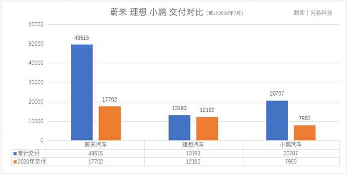 小鹏汽车上市！如果特斯拉是苹果 谁会是华为小米？