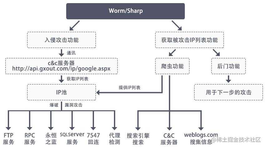 蠕虫病毒利用"永恒之蓝"漏洞传播 单位局域网受威胁最大