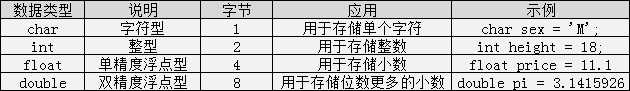 2021年最新C语言教程入门，C语言自学教程（最全整理）