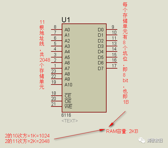 计算机存储器简介_存储器的概念「建议收藏」