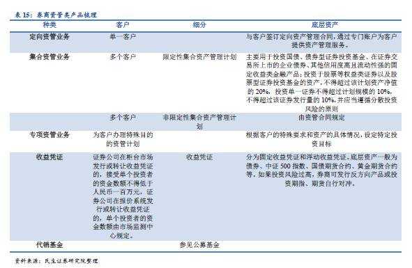 想看懂资管行业？不清楚有哪些资管产品怎么行！