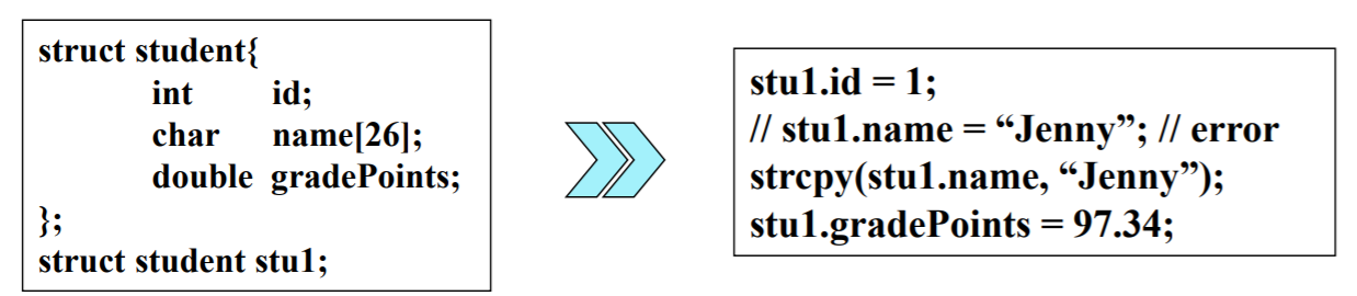 【霍洛维兹数据结构】数组和结构 | ARRAYS AND STRUCTURES | THE SPARSE MATRIX 稀疏矩阵