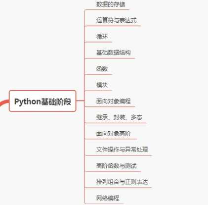 【三万粉丝终极福利】Python、C、Java三大语言学习路线和资源整理