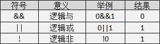 2021年最新C语言教程入门，C语言自学教程（最全整理）