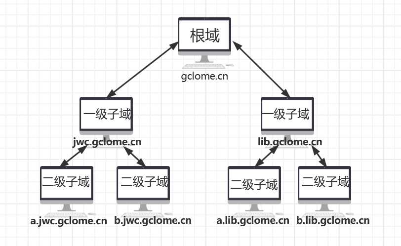 【内网学习】1.内网相关基础知识