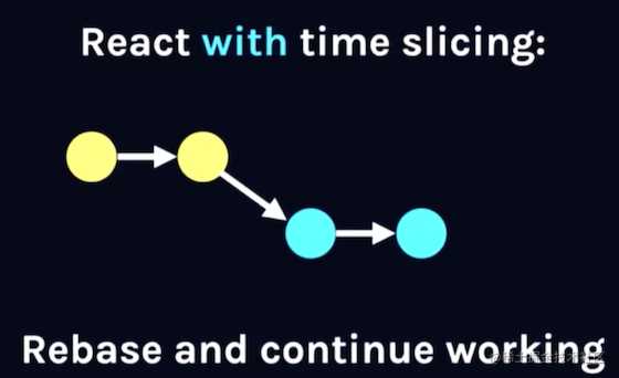 这可能是最通俗的 React Fiber(时间分片) 打开方式