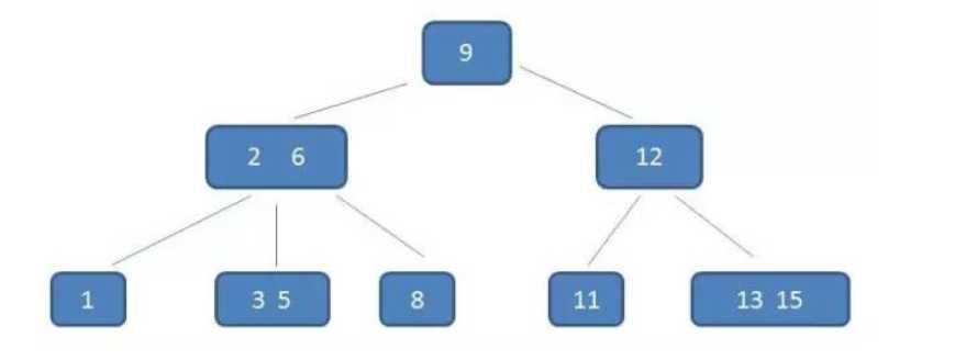 数据结构之树