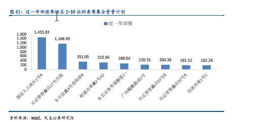 想看懂资管行业？不清楚有哪些资管产品怎么行！