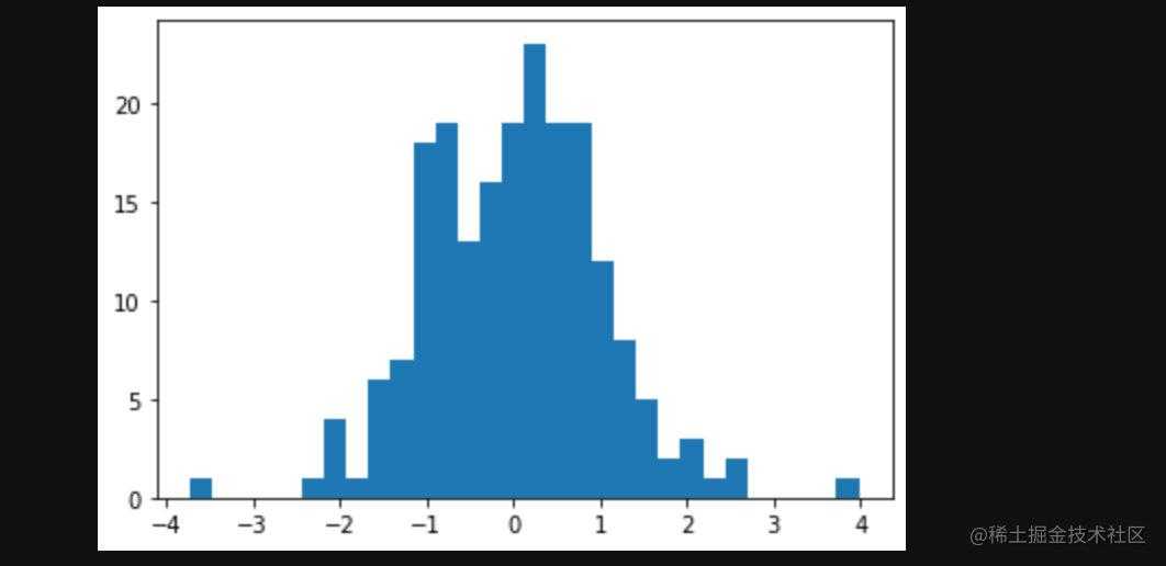 matplotlib | Python强大的作图工具，让你从此驾驭图表