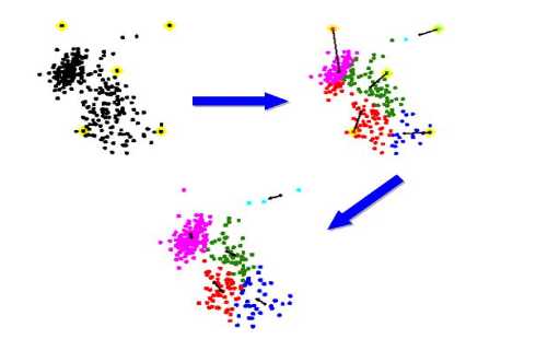 聚类分析matlab