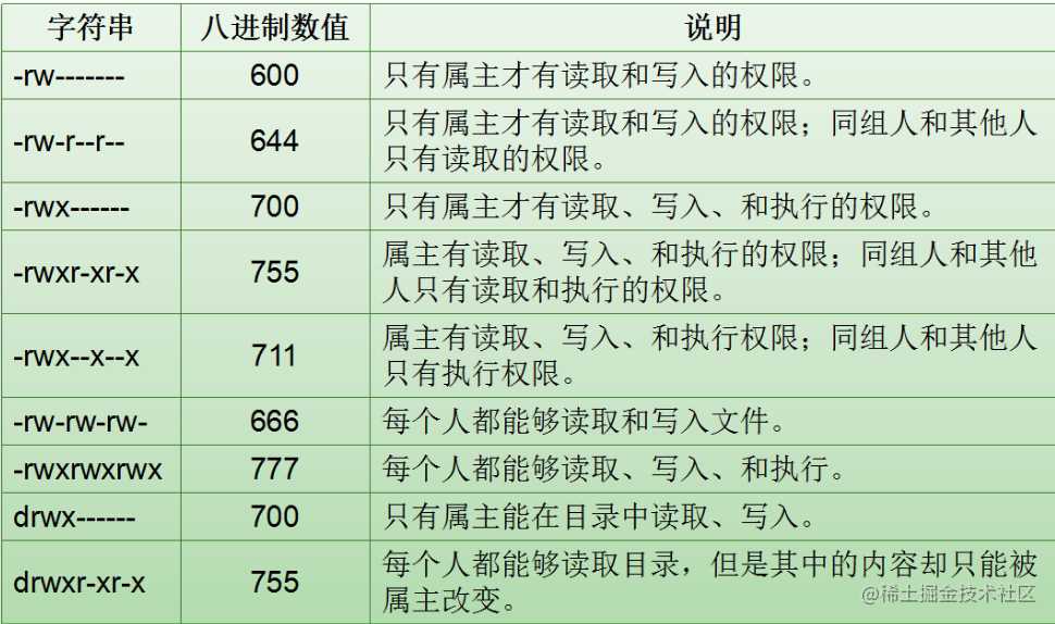 Linux用户和权限管理看了你就会用啦