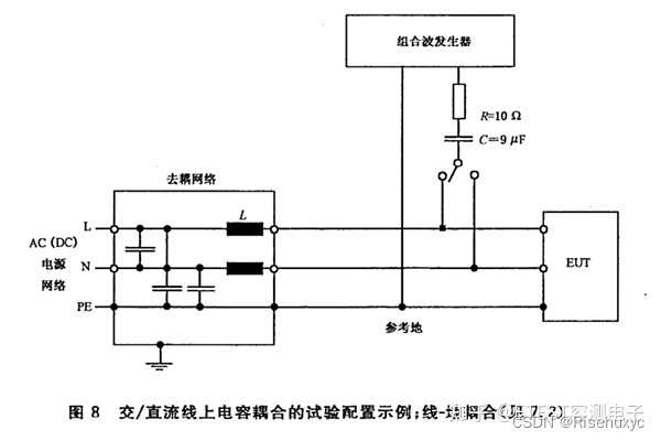 EMC浪涌测试及浪涌防护元器件使用