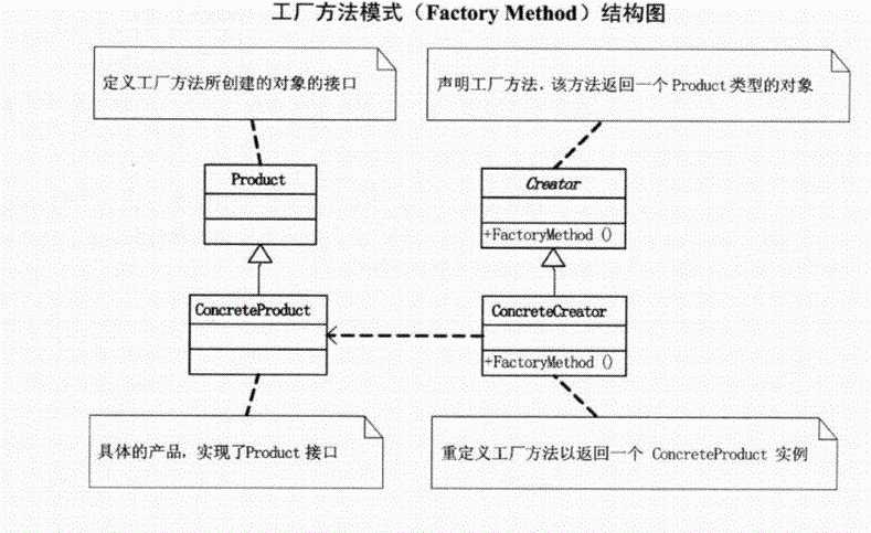 工厂方法模式VS简单工厂模式