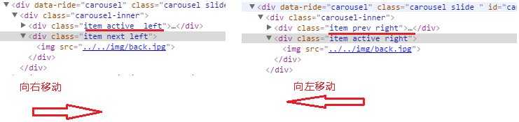 全面解析Bootstrap中Carousel轮播的使用方法