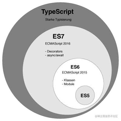 TypeScript