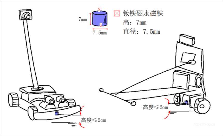 ▲ 图3.3.2 车模上安装的永磁计时磁标