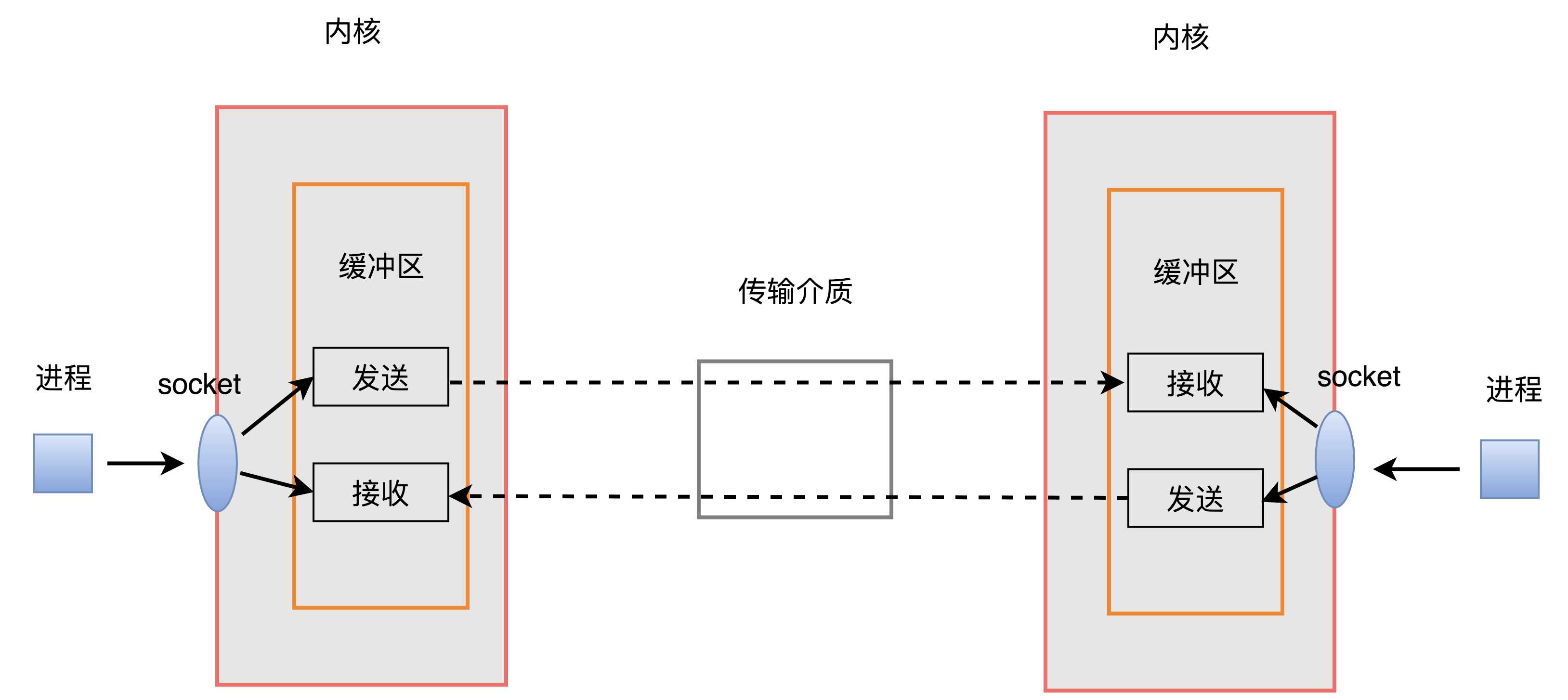 网络通信之tcp协议有哪些_基于tcp协议的协议