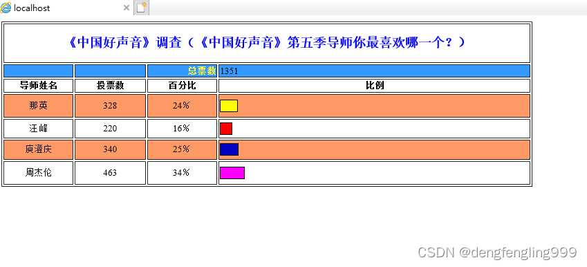 ASP投票页面