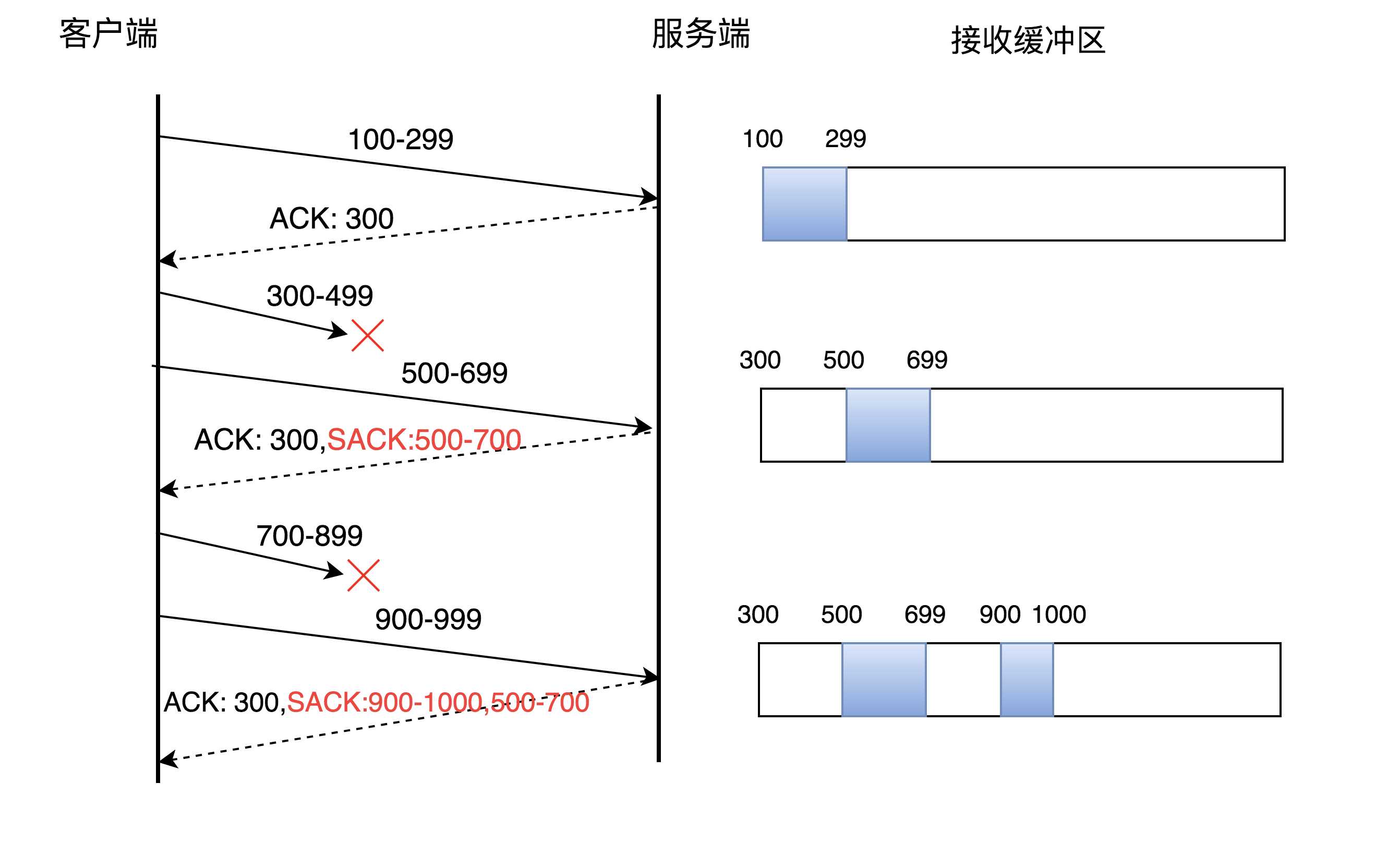 网络通信之tcp协议有哪些_基于tcp协议的协议