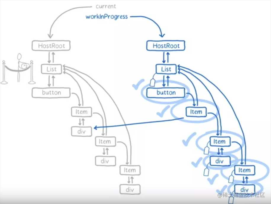 这可能是最通俗的 React Fiber(时间分片) 打开方式