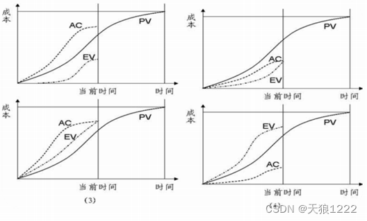 高项 成本分析_成本分析的方法有哪些