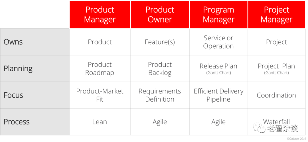产品经理 项目负责人_项目经理和主管的区别