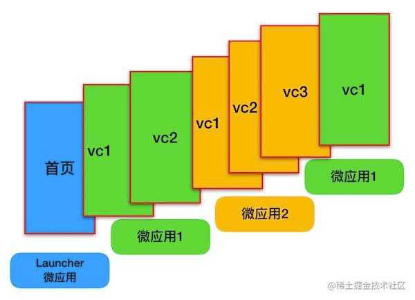 mPaaS 微应用结构-w500