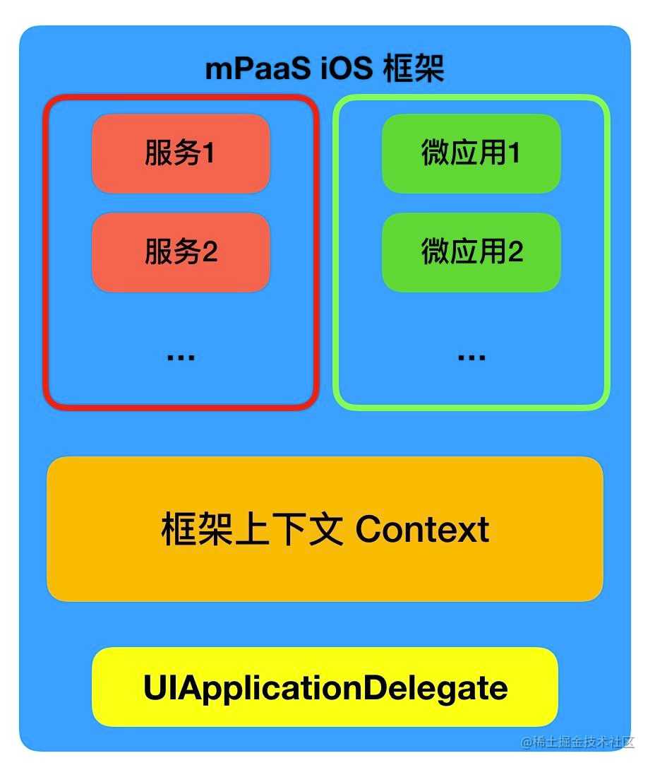 mPaaS iOS 框架-w400