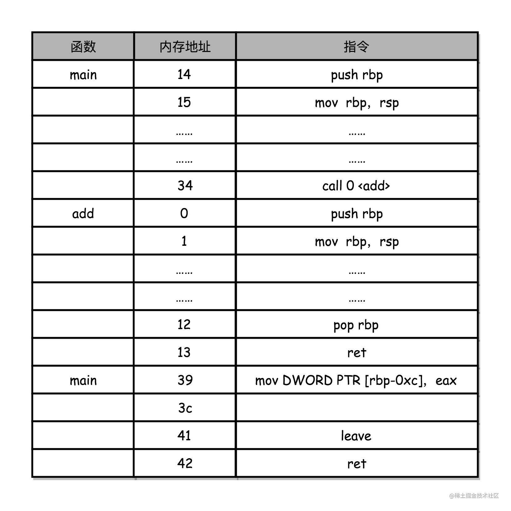 初识计算机组成原理-指令和运算篇