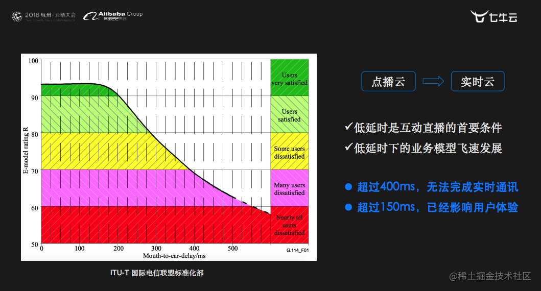 直播 3.0 时代，在线教育行业的裂变和重构