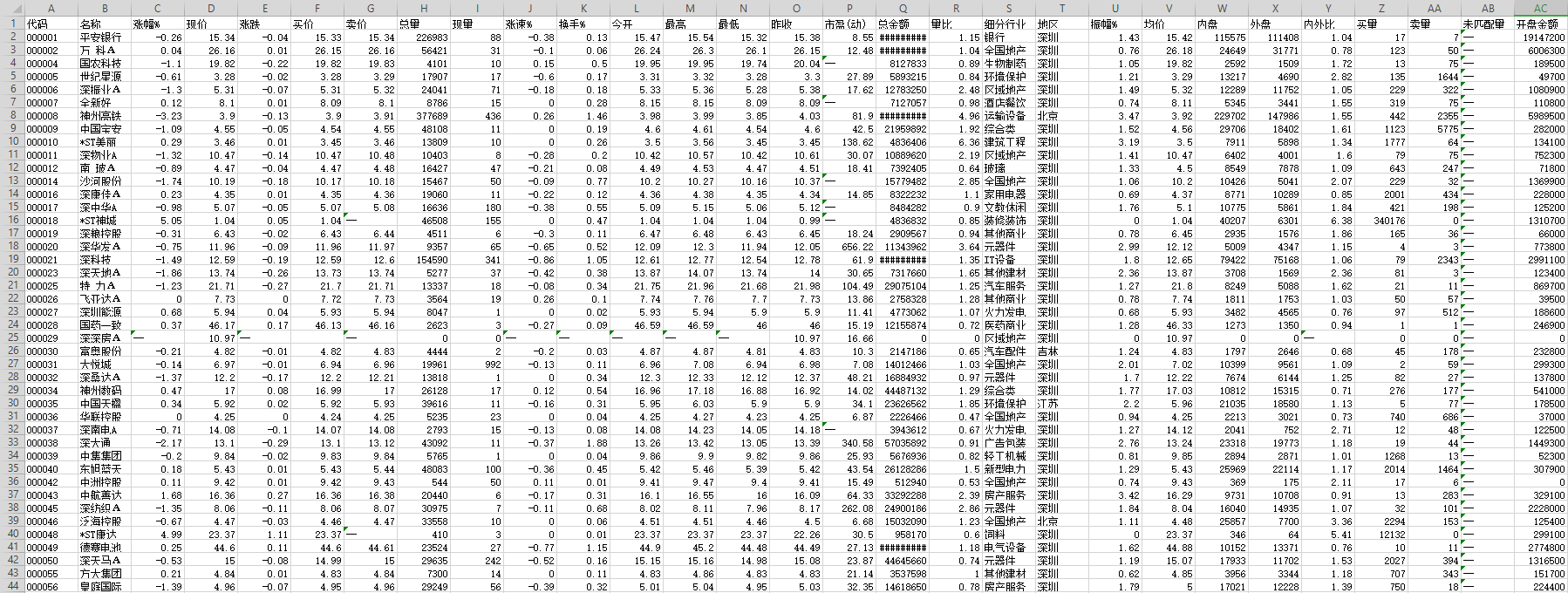 从证券交易软件导出的股票数据