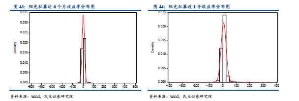 想看懂资管行业？不清楚有哪些资管产品怎么行！