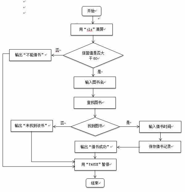 C语言图书管理系统设计报告