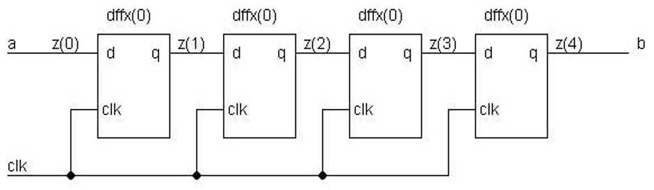 VHDL——4位移位寄存器