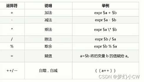 Linux之shell命令