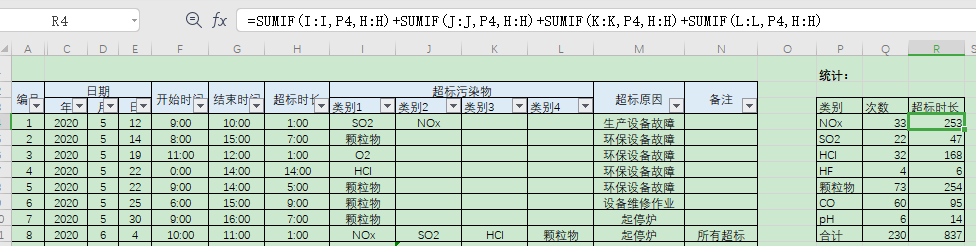 sumif+sumif+sumif+sumif