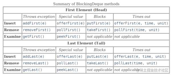 LinkedBlockingDeque的基本操作.png