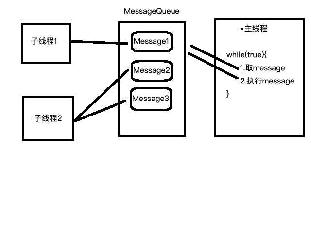 android源码学习-Handler机制及其六个核心点