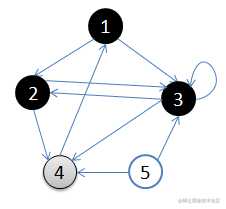 4.访问3的邻接结点，3出队，队列={4}