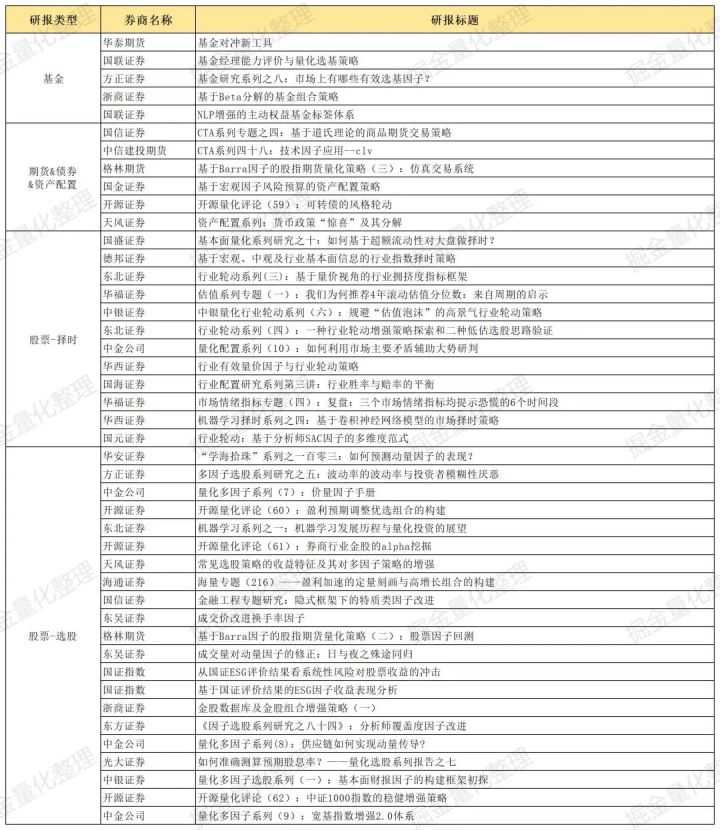 八月券商金工精选