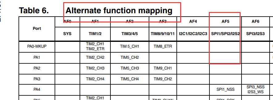 STM32 SPI详解