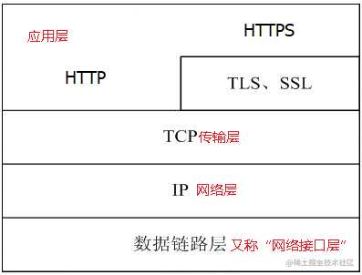 https和https