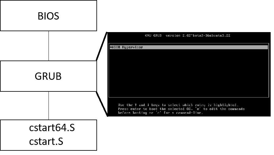 ASOR - 基于x86架构的虚拟机实现