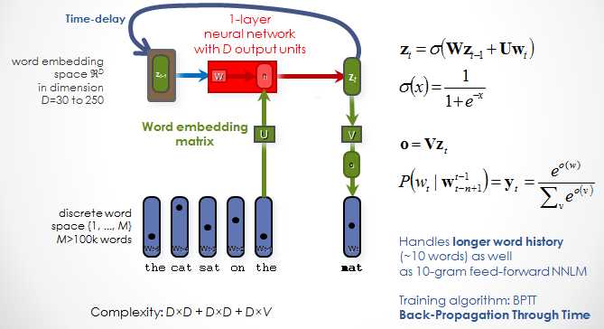 语言概率模型和Word2Vec简述