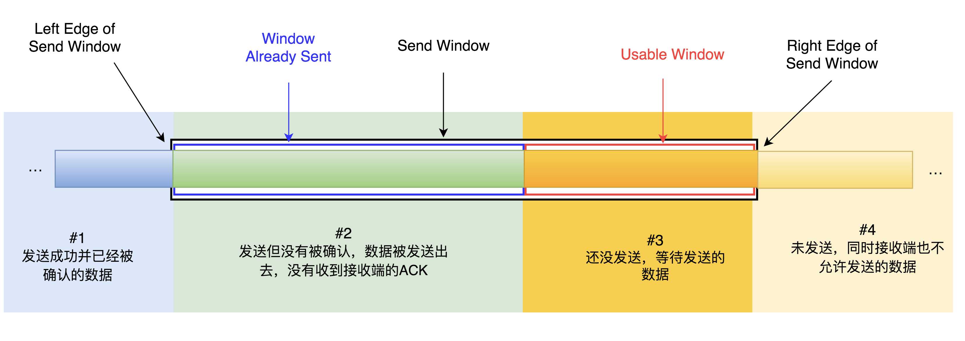 网络通信之tcp协议有哪些_基于tcp协议的协议