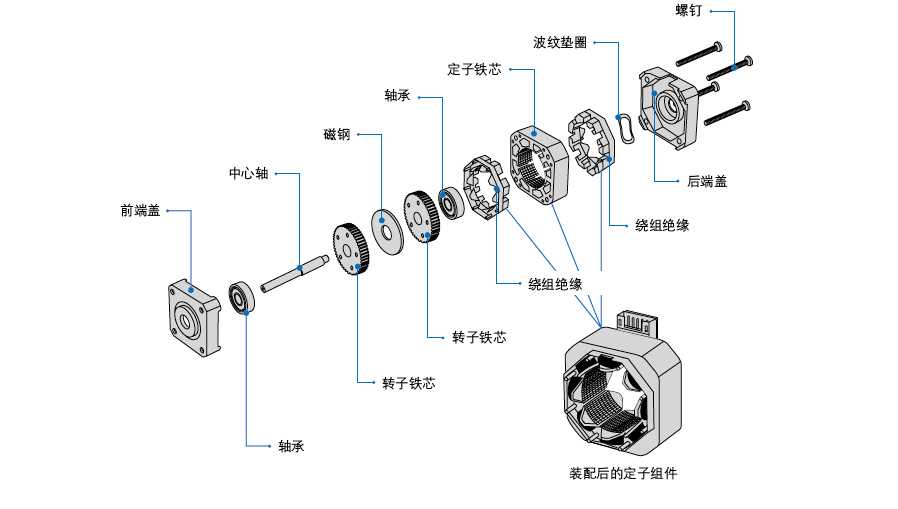 单片机 步进电机_51单片机控制步进电机