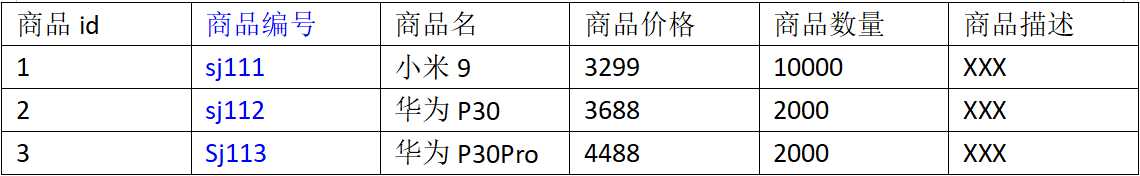 面试不再尬聊的Mysql数据库优化方案